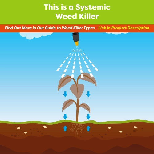Roundup ProVantage 5L 480 Strong Glyphosate Weed Killer